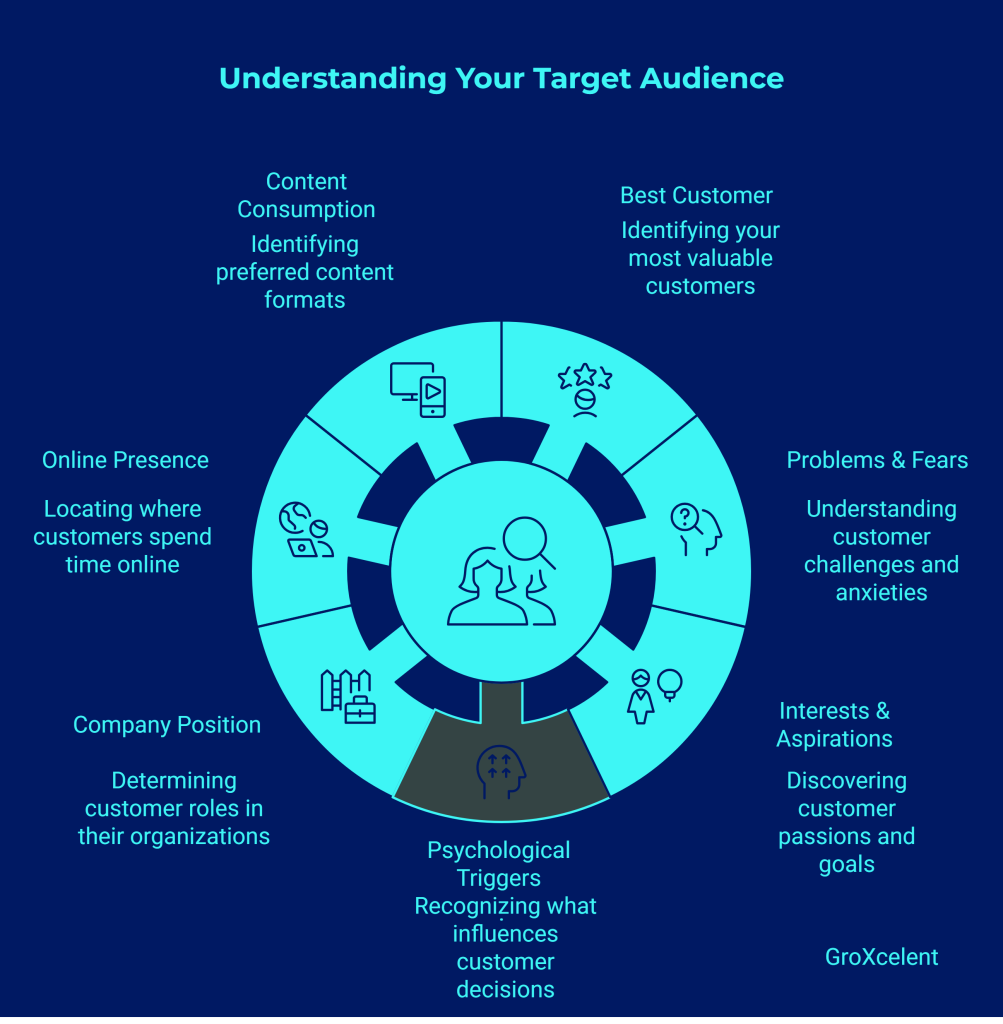 Understanding Your Audience