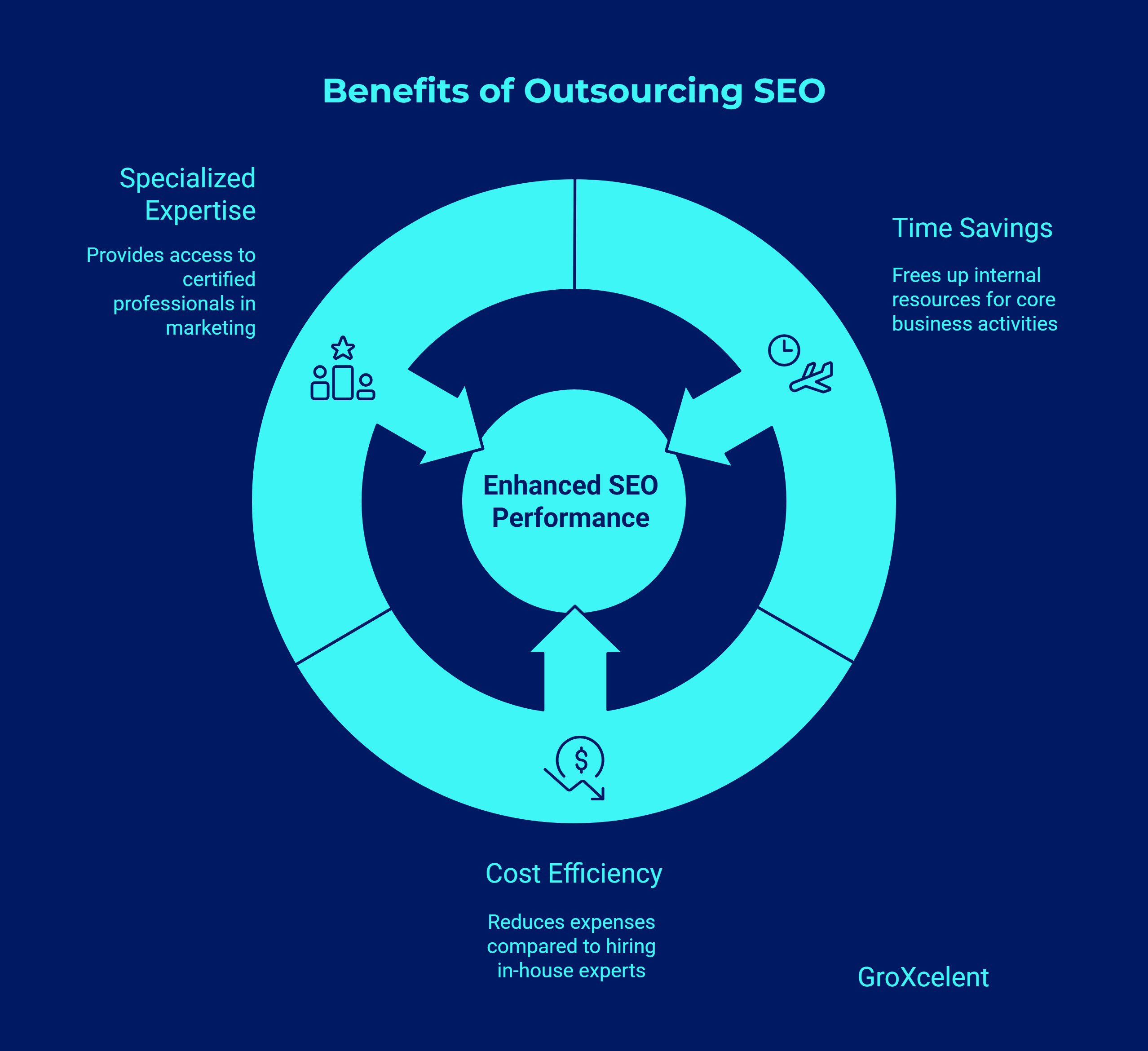 Benefits of Outsourcing SEO