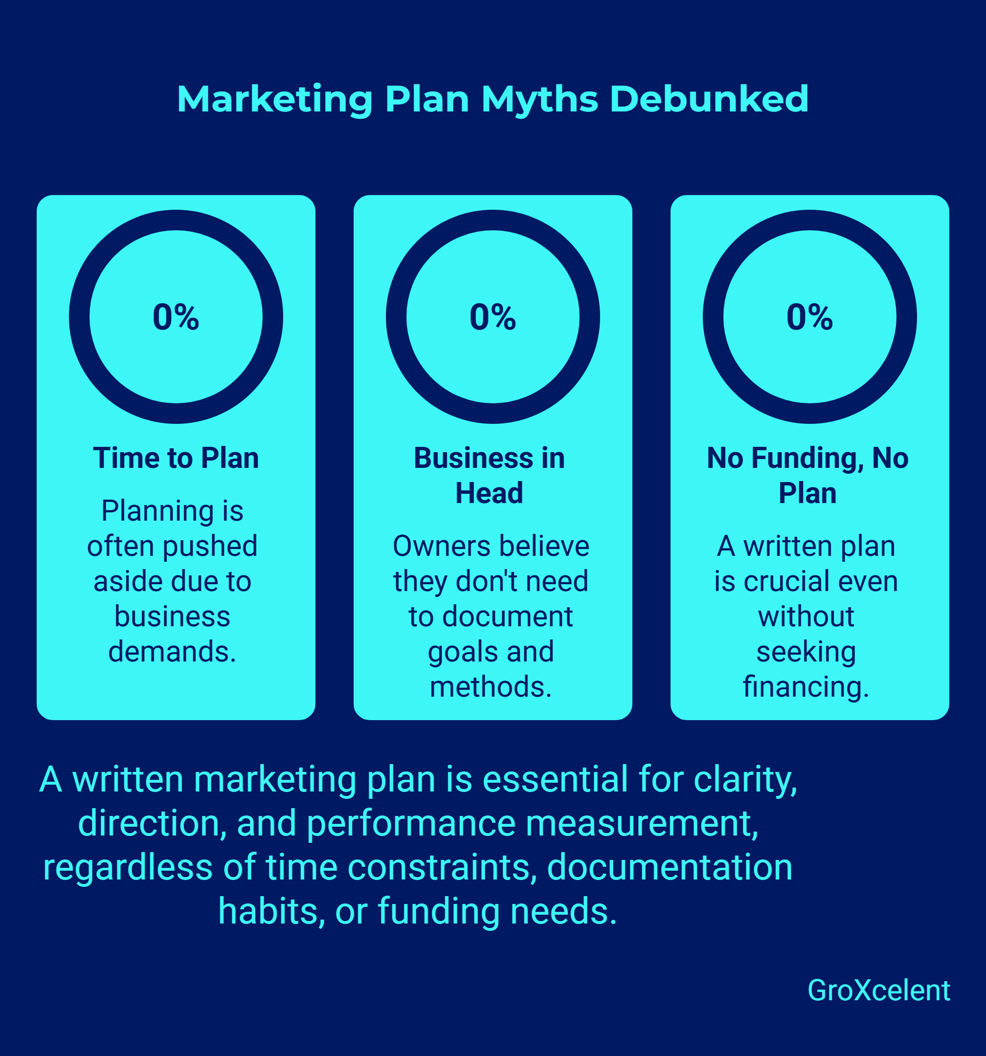 Common Planning Myths