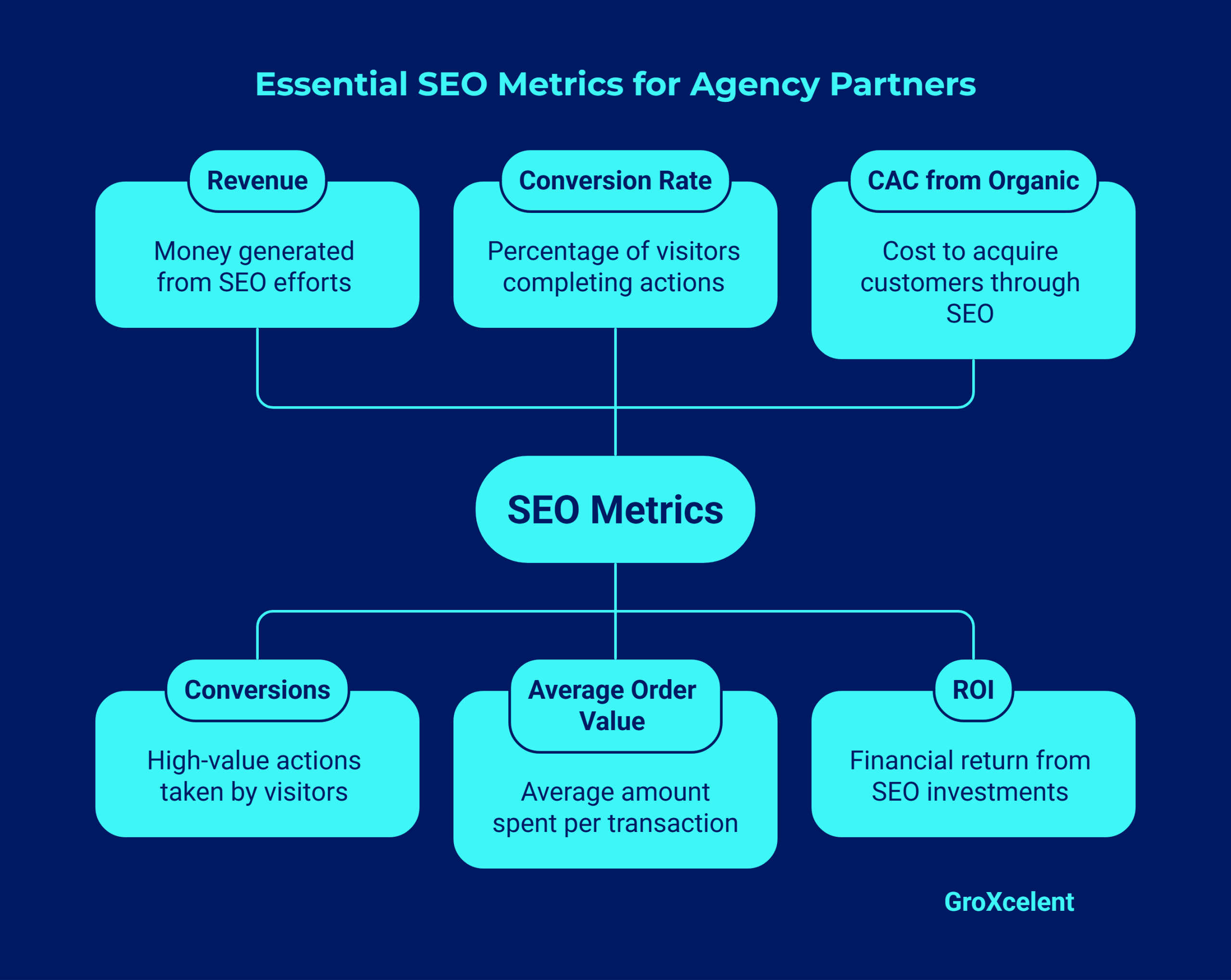Essential Business Metrics