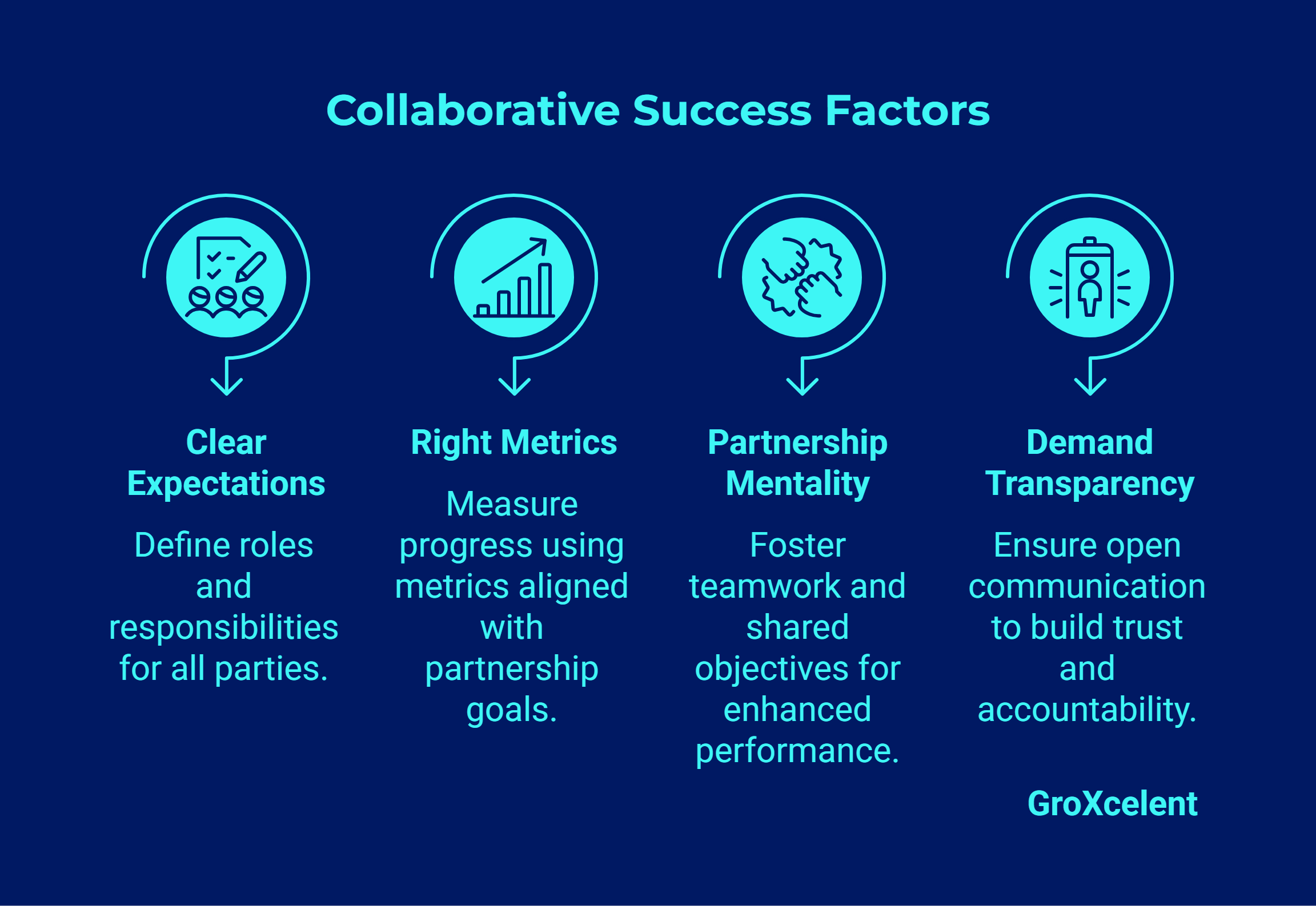 Collaborative Success Factors for Agencies and Clients