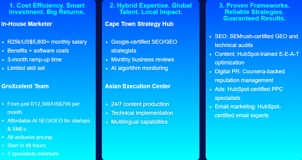 GroXcelent Team vs. In-House Team