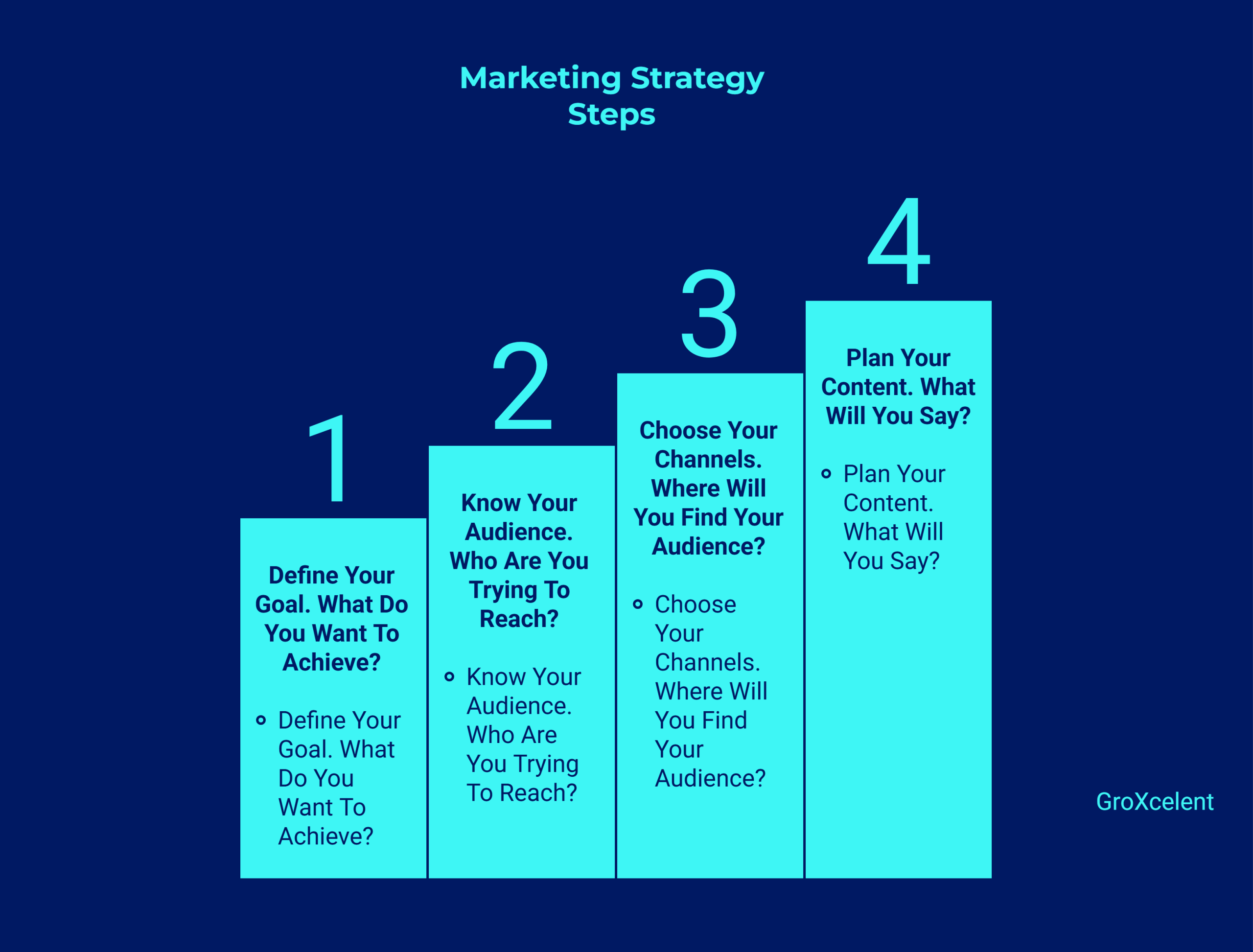 Marketing Strategy Steps