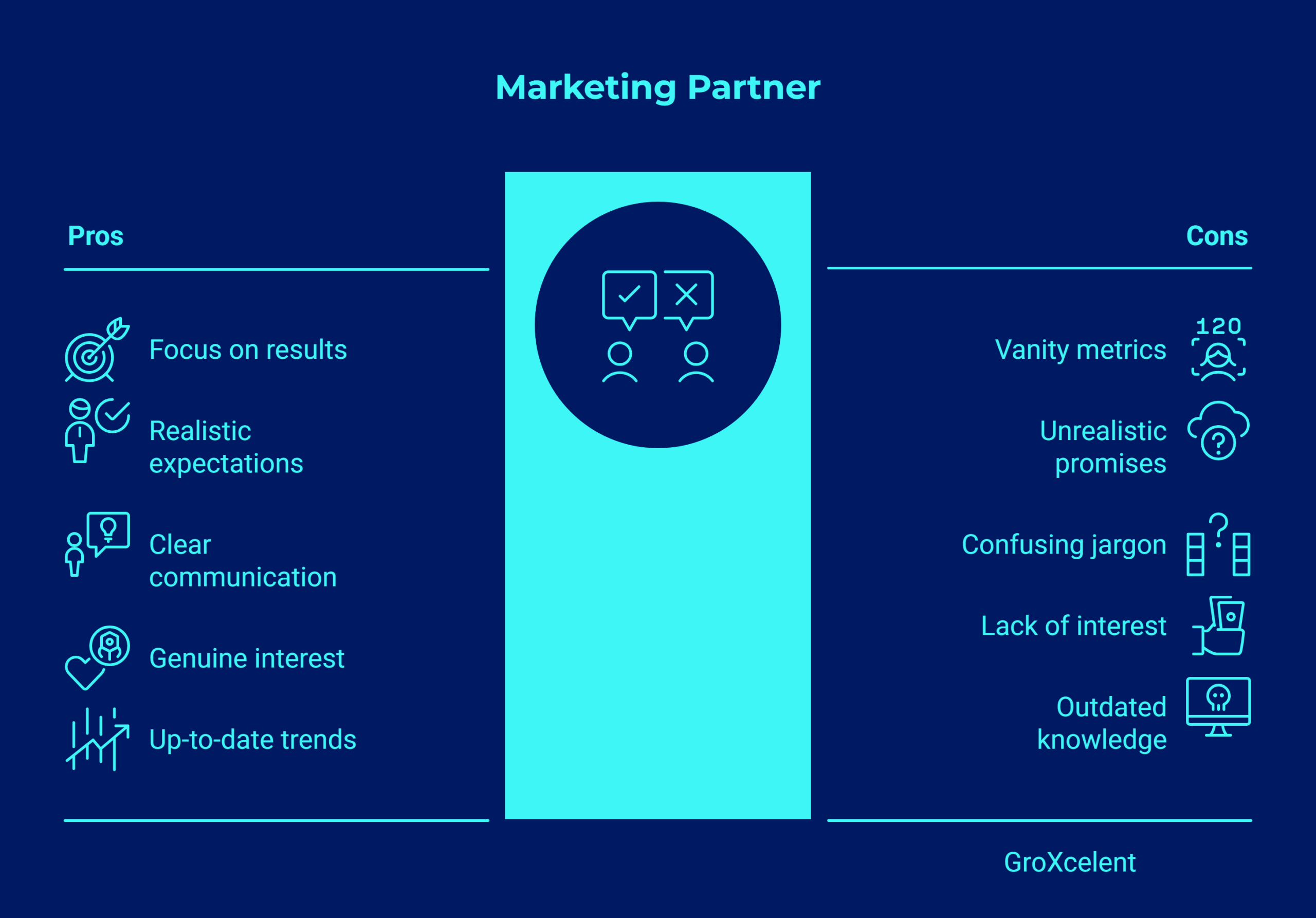 Signs of a an improper marketing agency