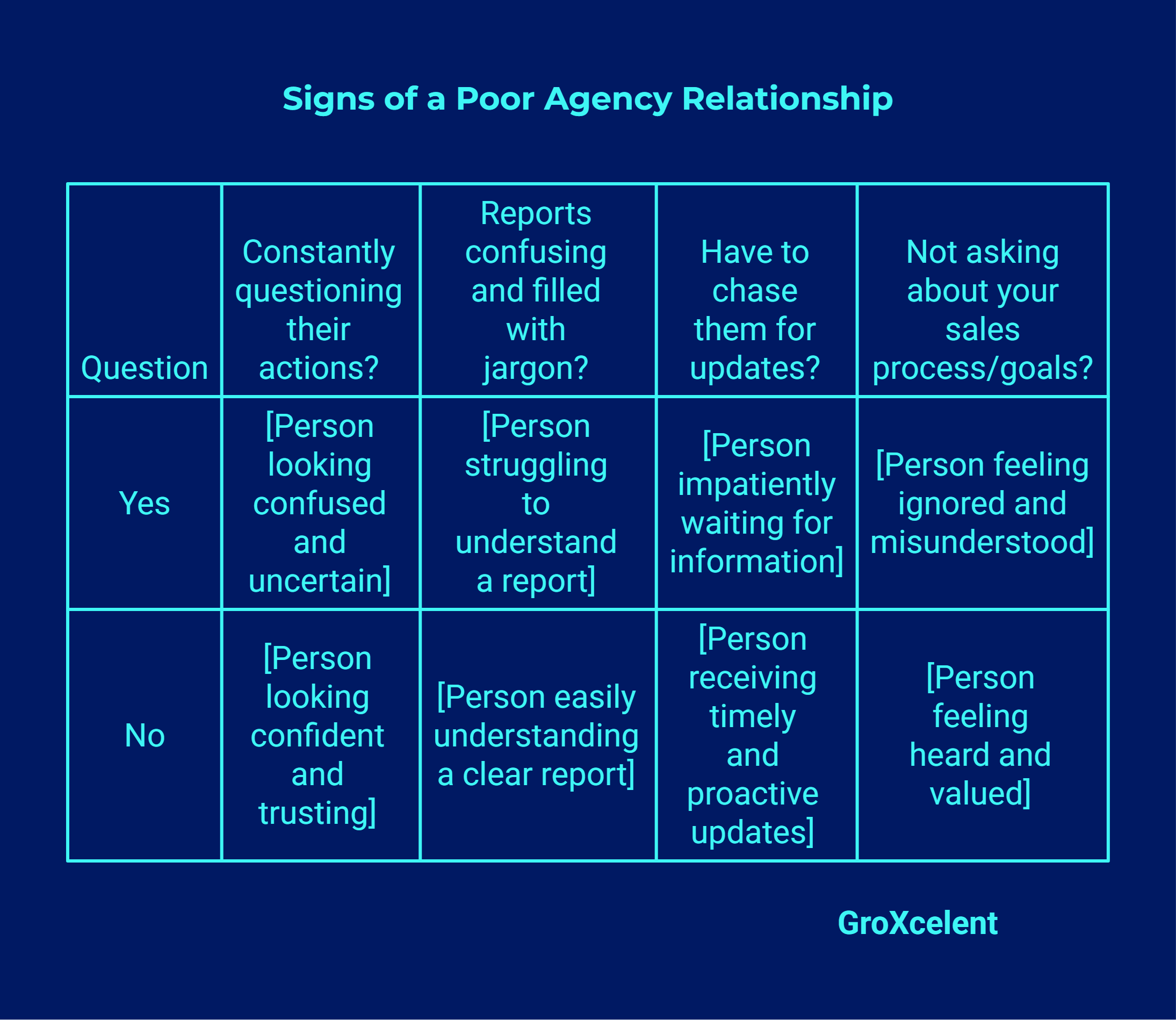 Signs of a Poor Agency-Client Relantionship