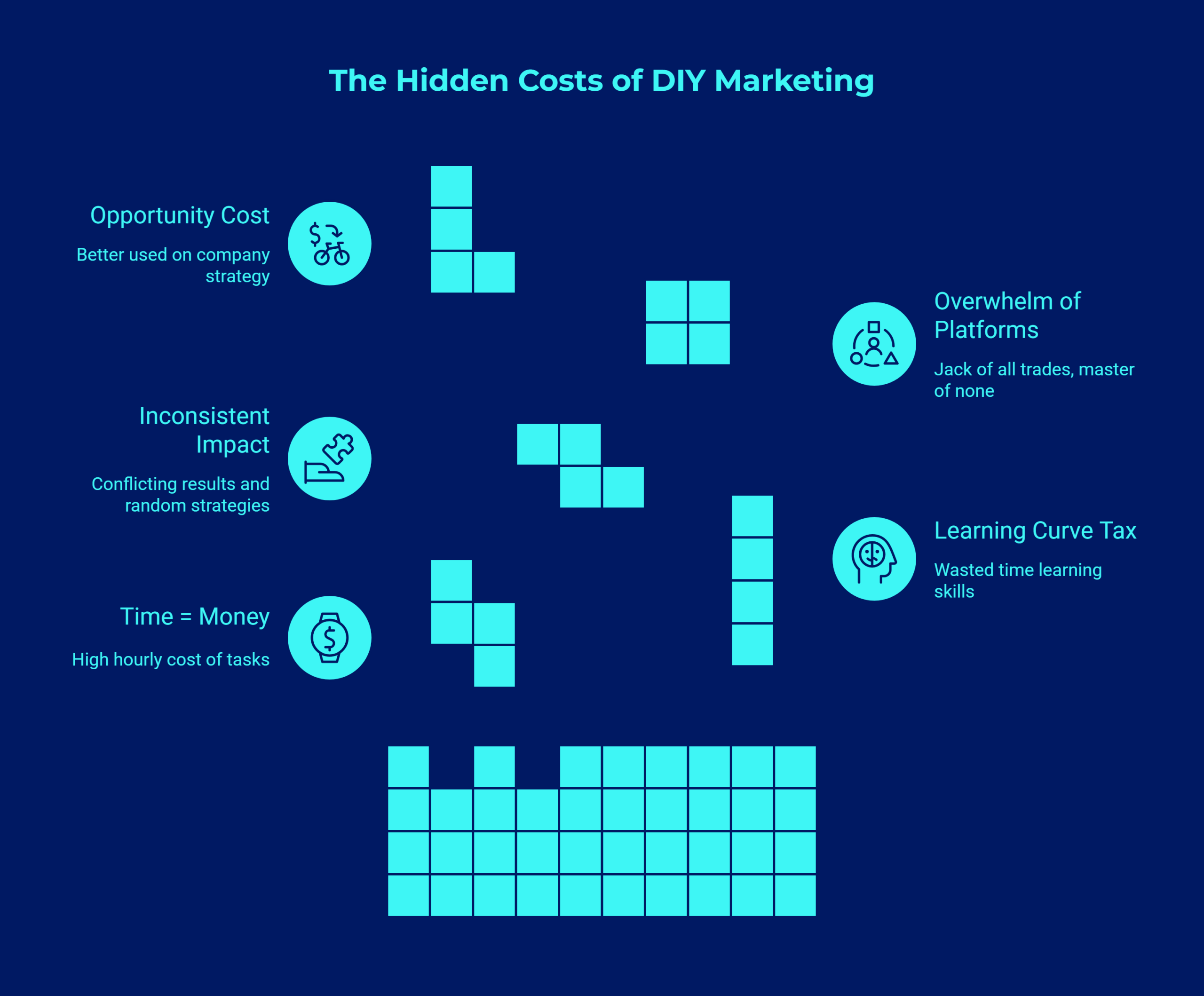 The Hidden Costs of DIY Marketing