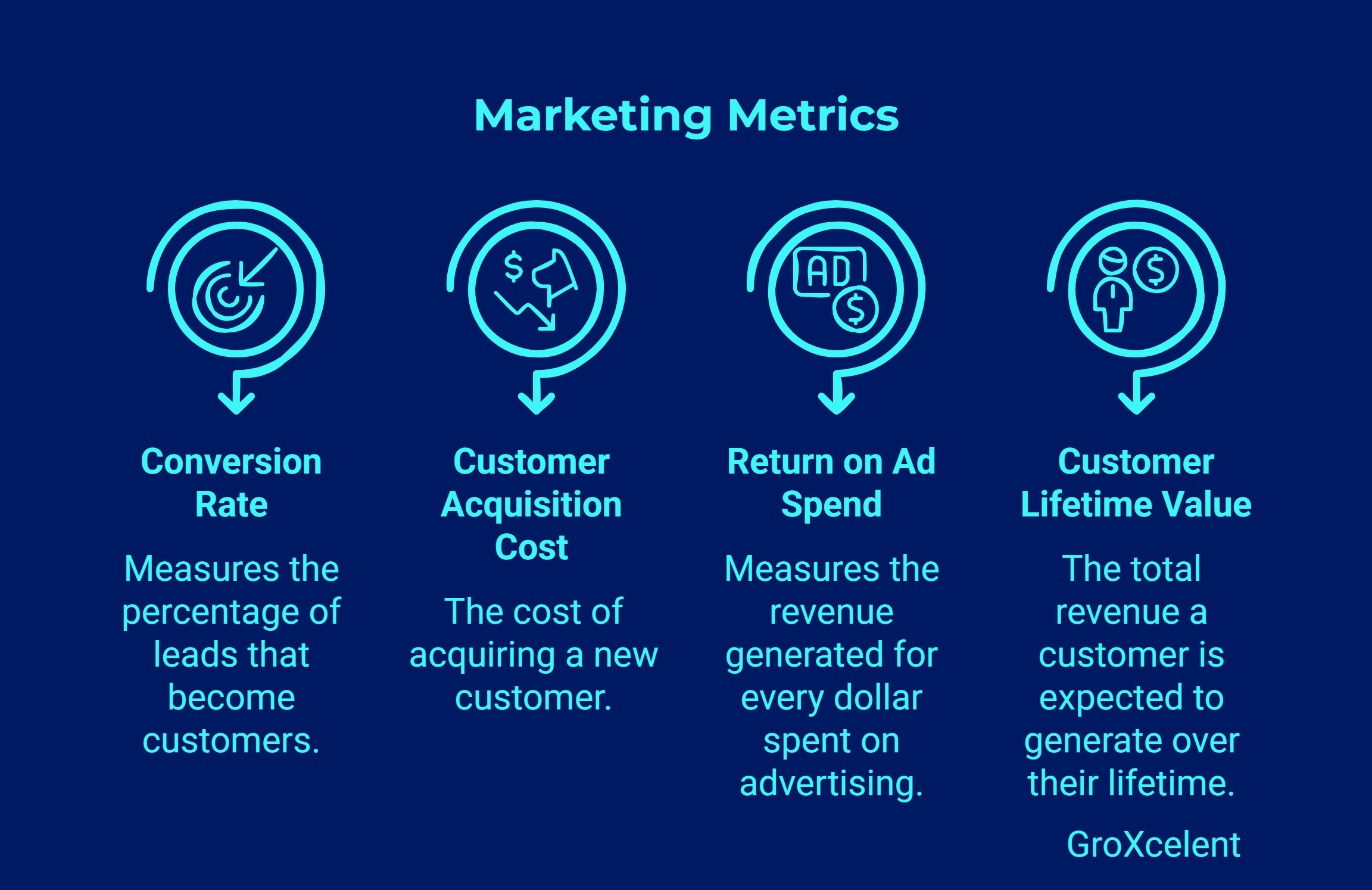 The right busines metrics