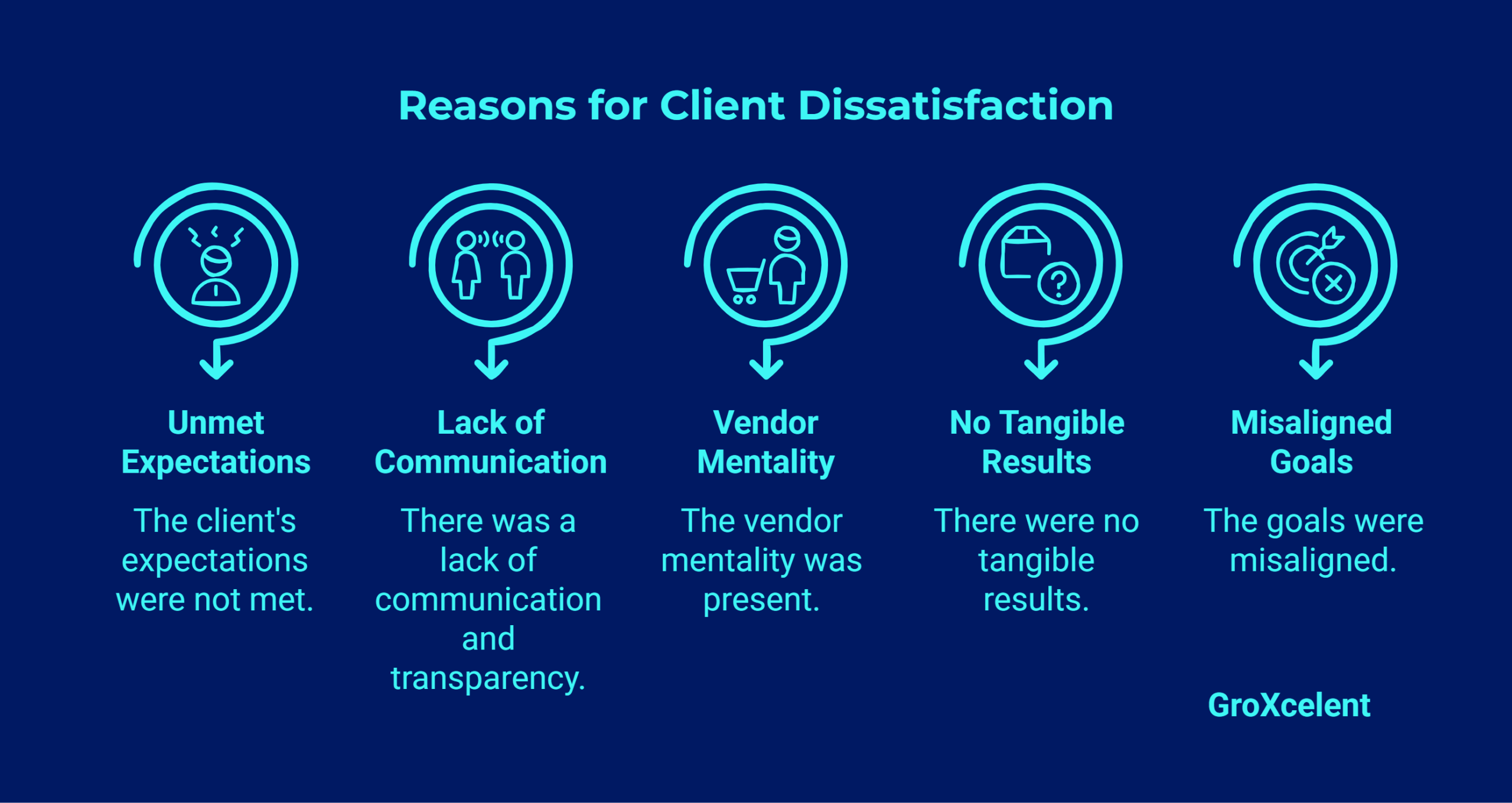 The Top Reasons for Agency Churn