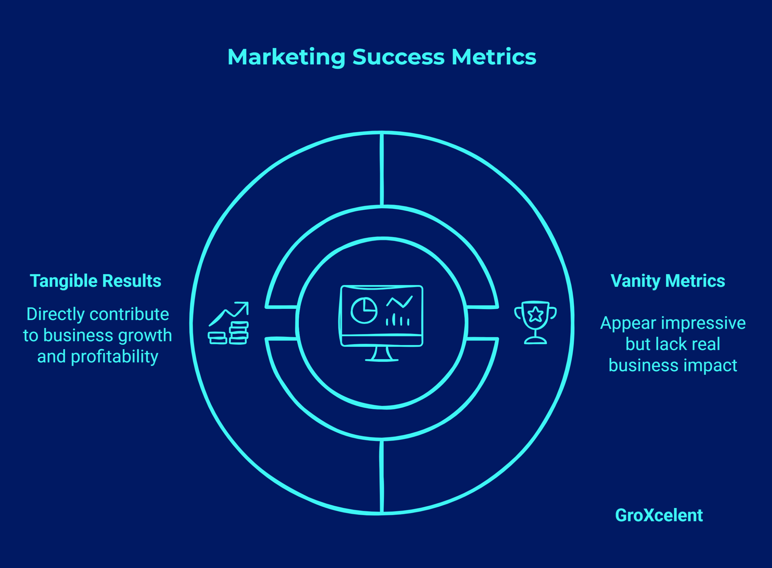 Success metrics vs. Vanity metrics