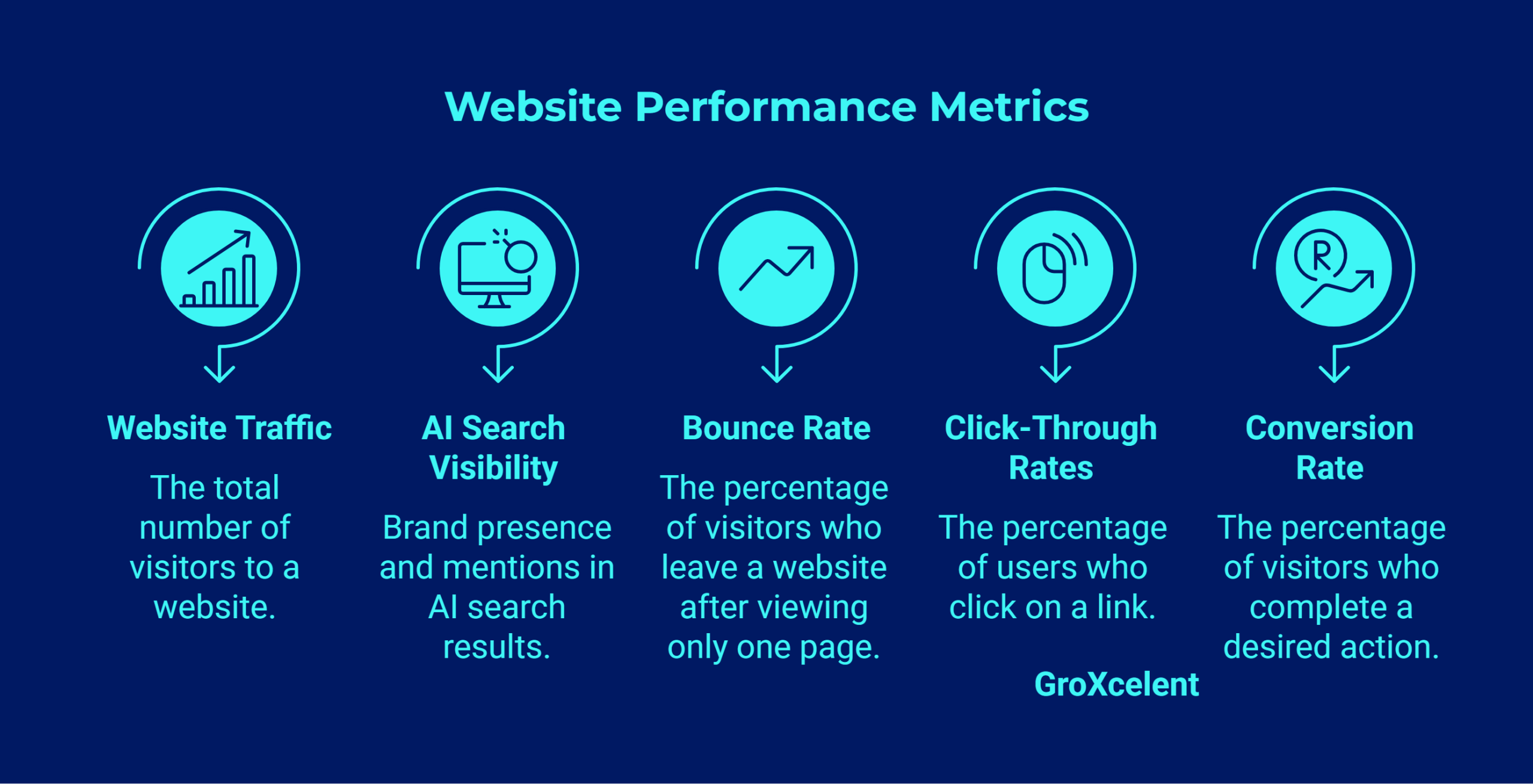 Website Performance Metrics