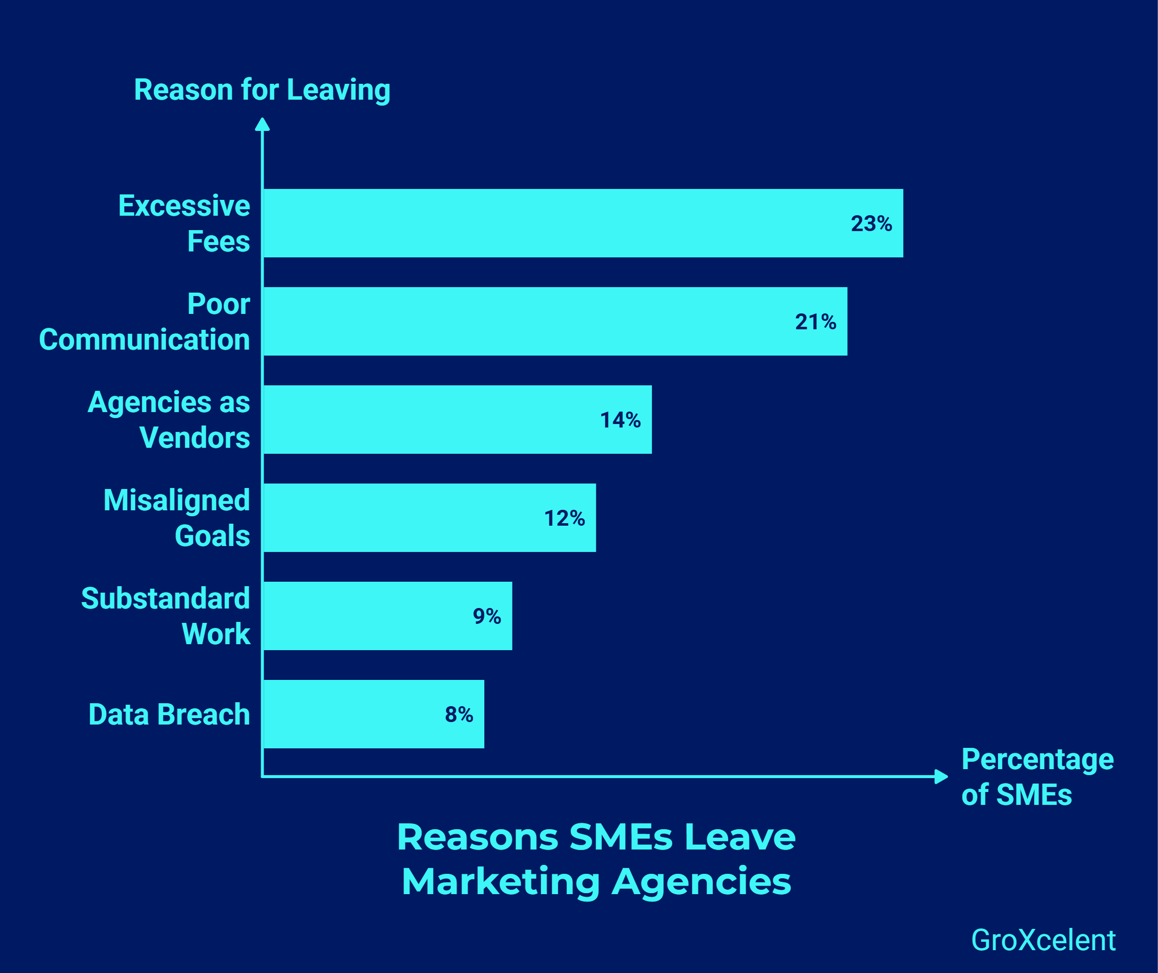 Why SMBs fire their agencies