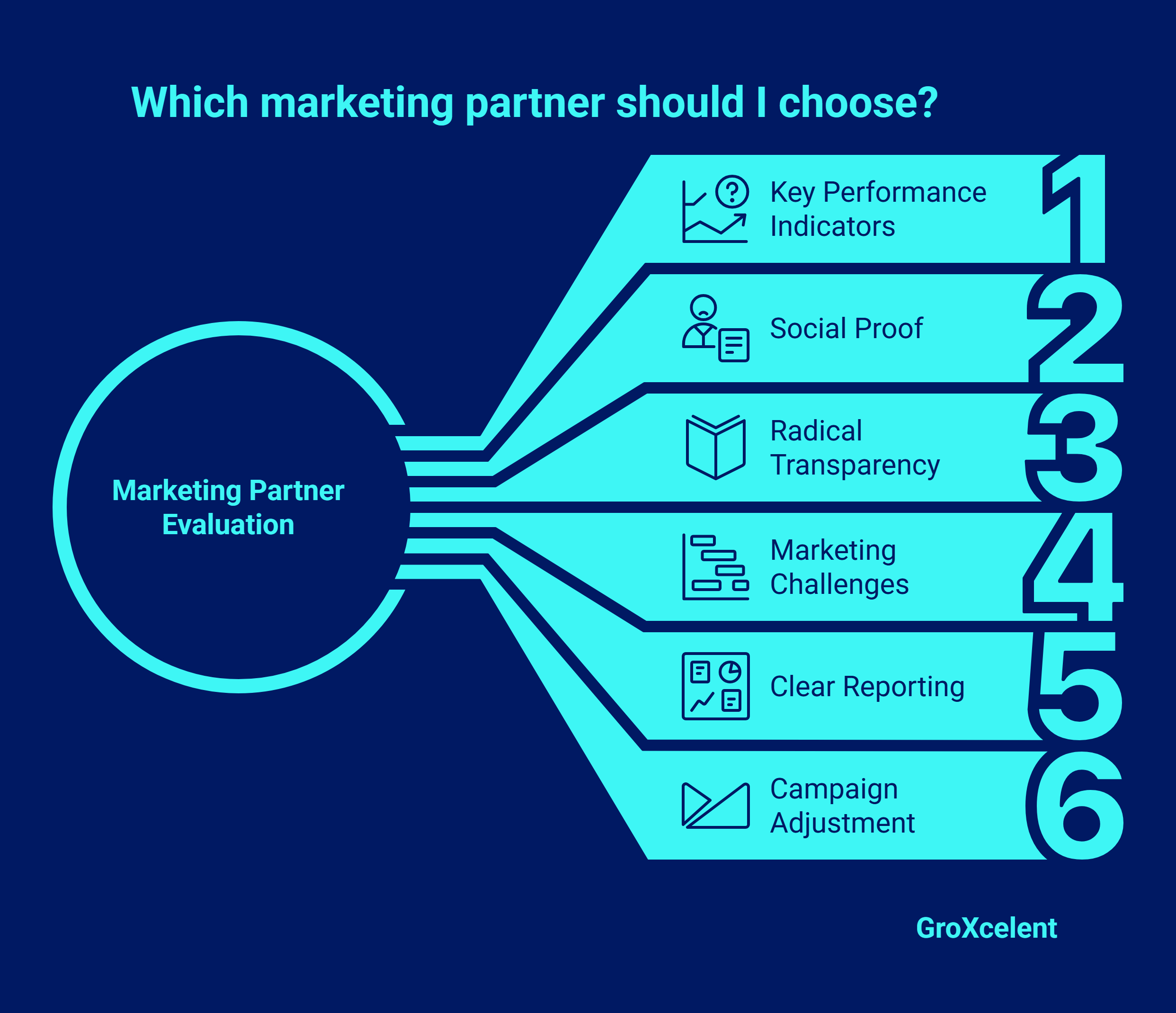 Questions to ask an agency