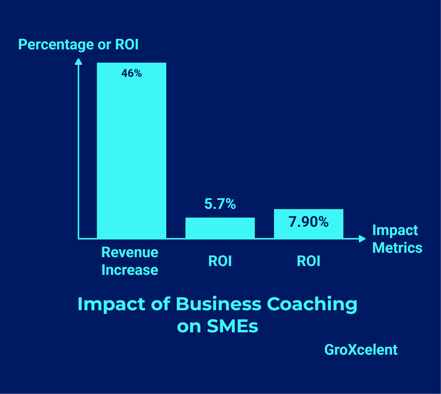 Business coaching statistics on client-agency relationship.