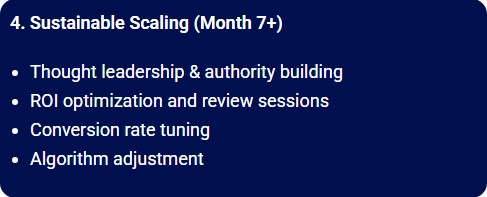 Month 7 and onwards involves scaling profitable channels.