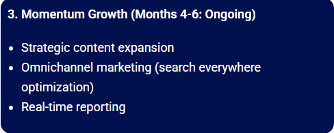 Month 3 of GroXcelent's SEO roadmap involves Momentum Growth.