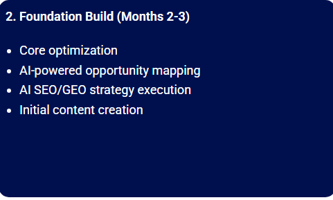 The second month of the SEO roadmap involves the foundation build.