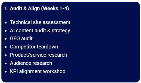 Managiing client expectations at Groxcelent involves a 6-month SEO blueprint. The first 4 weeks covers auditing a client's digital assets.