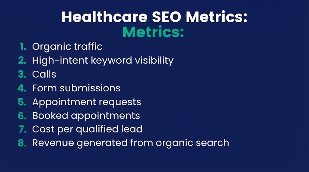 healthcare SEO metrics