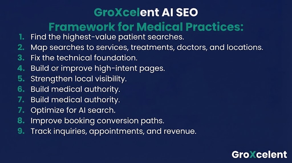 GroXcelent AI SEO Framework for Private Clinics