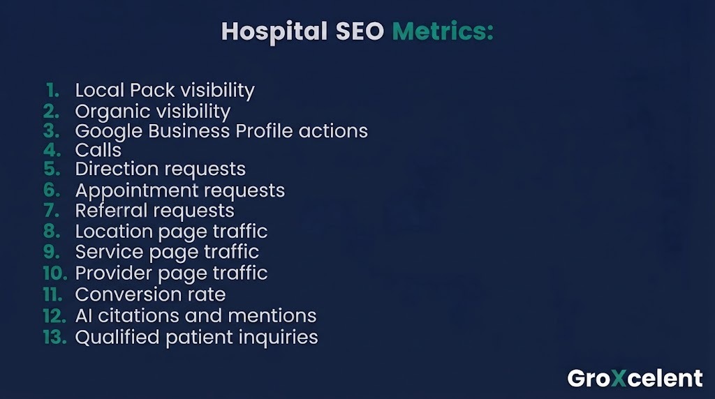 Healthcare SEO Metrics